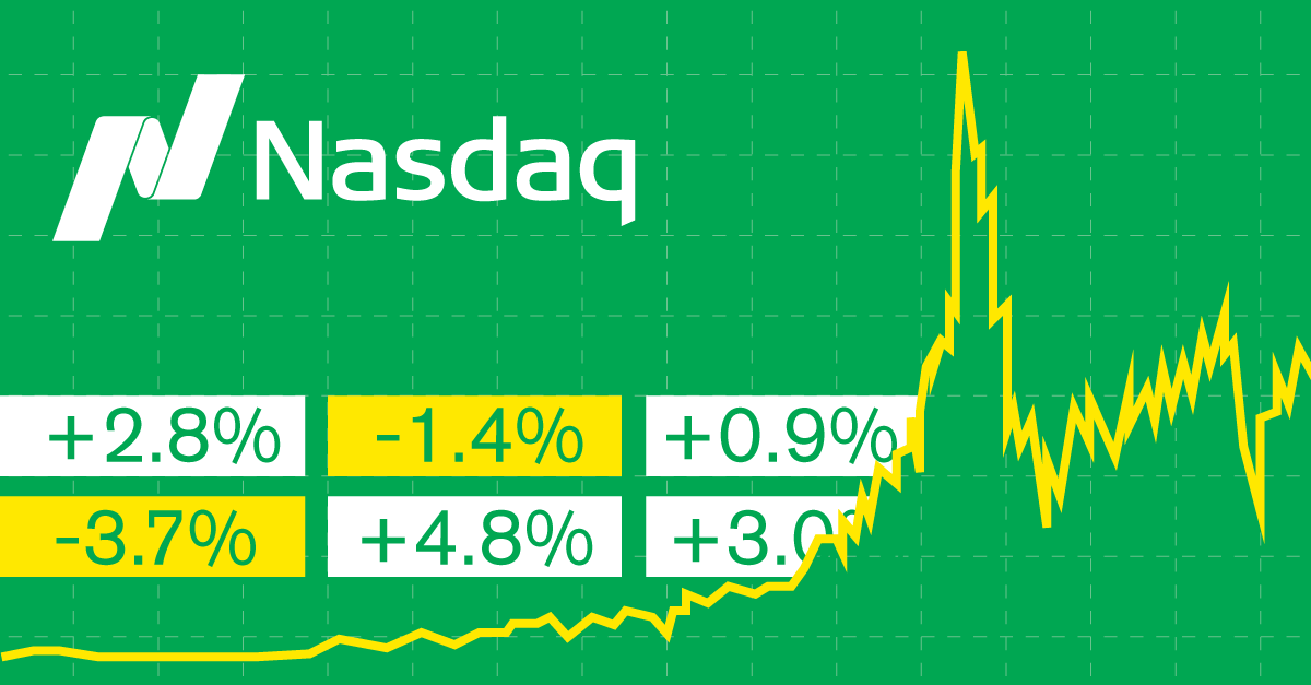 invest_LT tweet picture