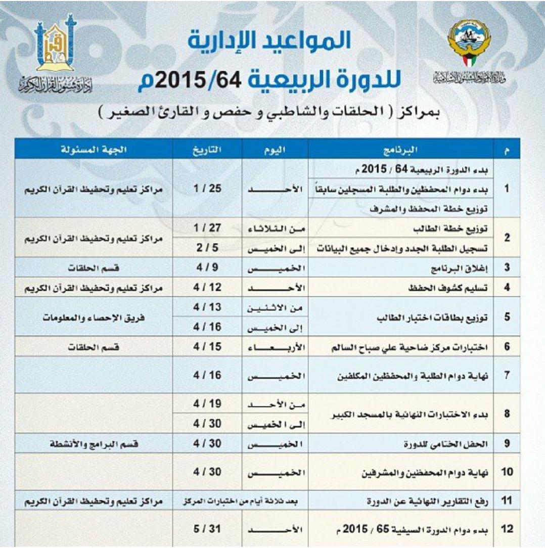 المواعيد الإدارية للدورة الربيعة2015م
للاستعلام:23920427 
<a href="/drqurashi1/">drqurashi</a> <a href="/Alqaree_kw/">القارئ الصغير قرطبه</a> <a href="/hittenshateeby/">مركز الشاطبي/حطين</a> <a href="/mqsqurain/">القارئ الصغير-القرين</a>  <a href="/Q8APF/">الأمانة العامة للأوقاف</a>