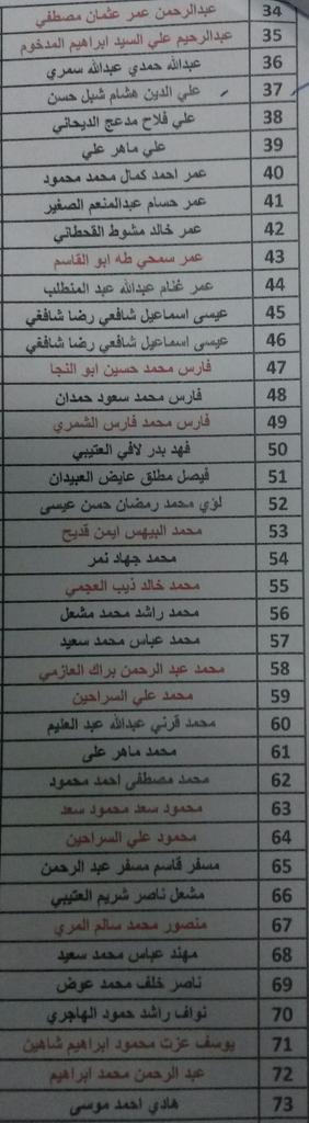 اسماء الطلبه المجتازين اختبار الدورة الصيفية 2014م
استلام الشيكات من الأحد الى الخميس بوقت الدوام الرسمي
ت: 23920427