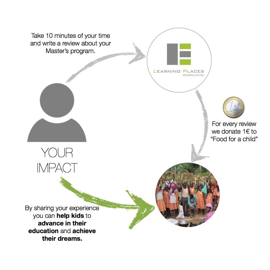 Learning_Places's tweet image. #Review your #master program &amp;amp; make an #impact
help future #students know what to expect
goo.gl/forms/R37llQnq…