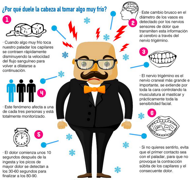¿Tienes una sensación extraña a la hora de tomar algo #frio ?, te decimos por qué a través de esta #infografía