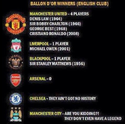 Ballon d’Or winners from English clubs.