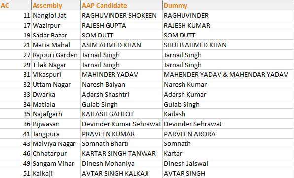 VISHAL DADLANI on Twitter "List of fakecandidates with
