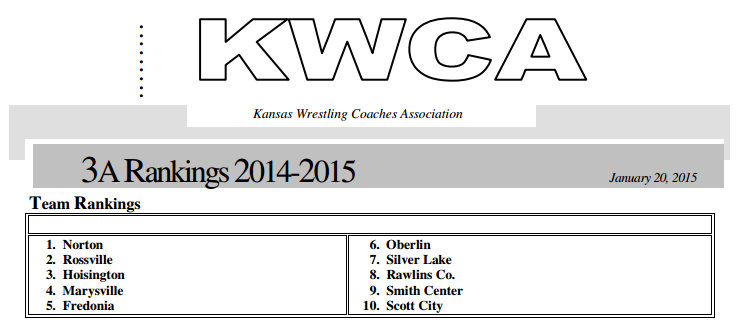 KSontheMAT's tweet photo. 321A Team Rankings via @kwcaonline http://t.co/ri9s7zZBnx