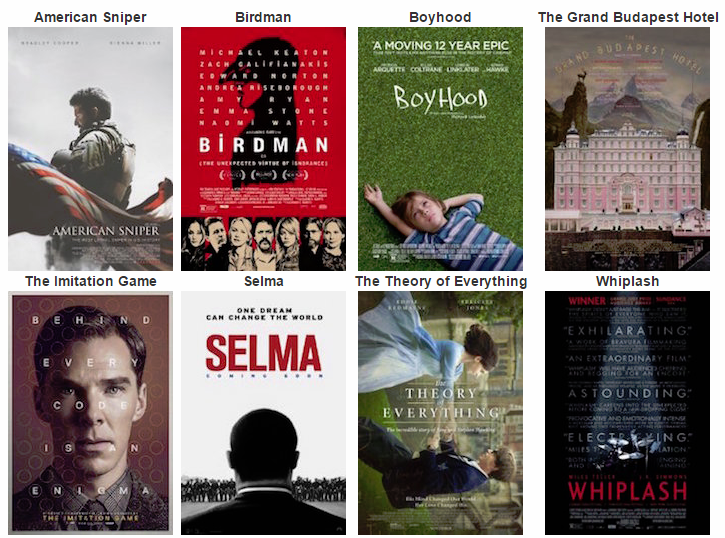 fairvote's tweet photo. The #BestPicture ranked choice voting poll is out! What will your 1st choice be?: http://t.co/z56pfslG49 #Oscars2015 http://t.co/pPrGzEDM19