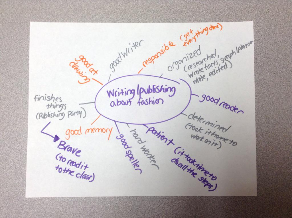 SocialWorkerKTM's tweet photo. A student ID'ed specific strengths used to get their work from idea to published piece of work #strenghts #ktm100 http://t.co/sX65V9ChV8