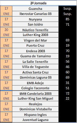 BaskeTenerife's tweet photo. #MiniMas1Div1 - #MiniMas1Div2 - #MiniMas1Div3 - J2 http://t.co/HvtWqeNKF2
