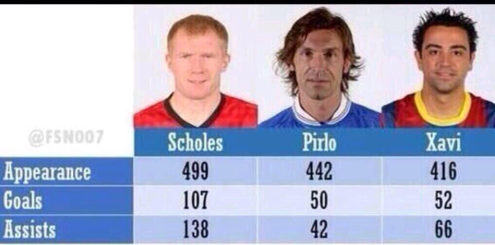 Scholes!