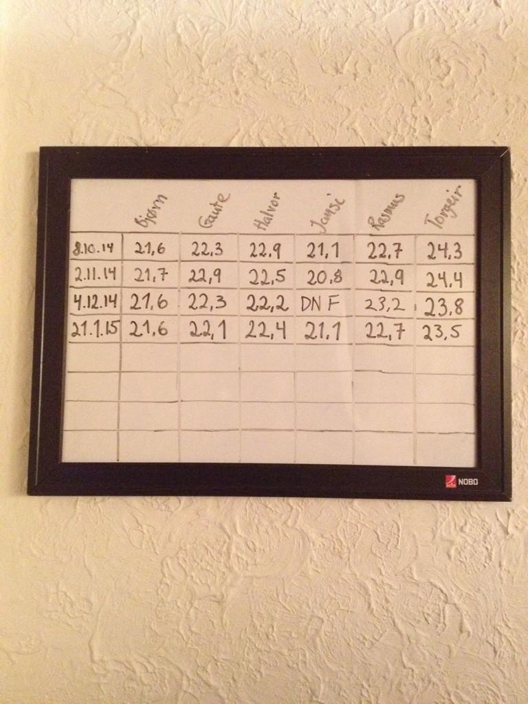 Tiden går, BMI-tavlen består. Hvordan går det i Lidingö-huset <a href="/nick_simonin/">Nicolas Simonin</a>?
#sunngutteidrett #keegdalenelite