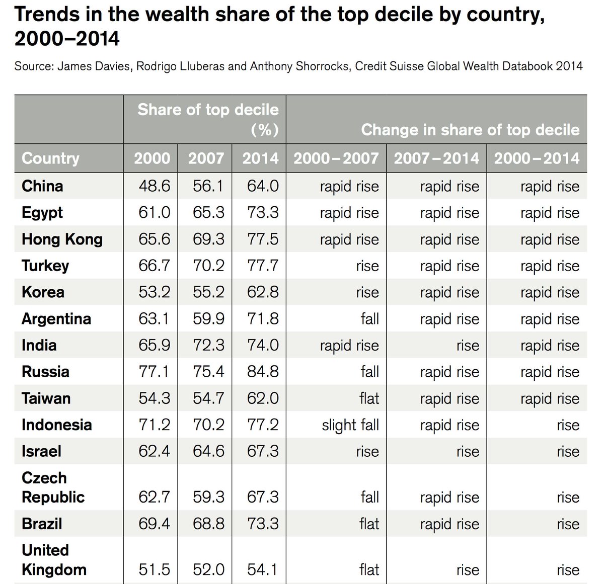 Chart Nerd tweet media