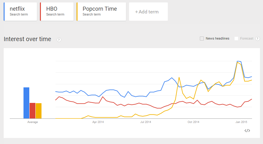 adveriseweek's tweet photo. #CodeOpenBay #thepiratebay #tpb
NETFLIX SEES POPCORN TIME AS A SERIOUS COMPETITOR http://t.co/a18D4QUw54 http://t.co/FMIVHTJ0rn