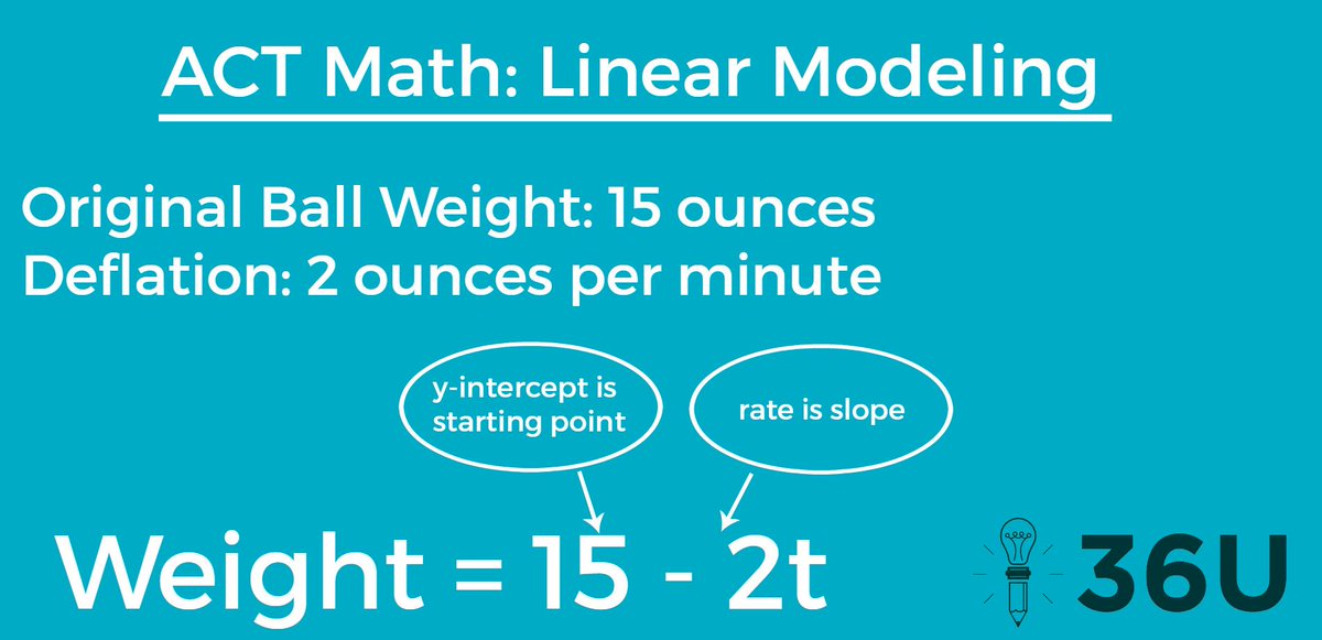 36University's tweet photo. ACT Math: Asked to turn scenario into eqn? Rate of change constant? Here's how! #DeflateGate #BrainCompatible #36U http://t.co/JT8IkcsBND