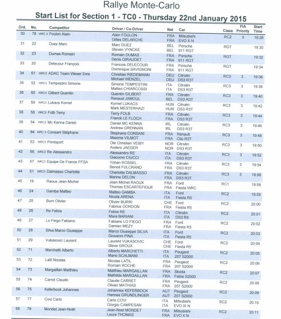 WRC: 83º Rallye Monte-Carlo [19-25 Enero] - Página 10 B76Yu-KIEAAEpkD