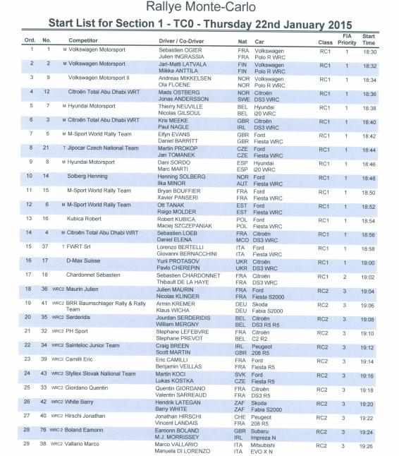 WRC: 83º Rallye Monte-Carlo [19-25 Enero] - Página 10 B76YvASIEAAAEhi