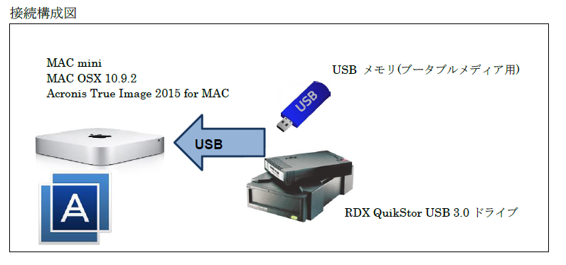 acronis true image 2015 mac acronis true image 2015 mac