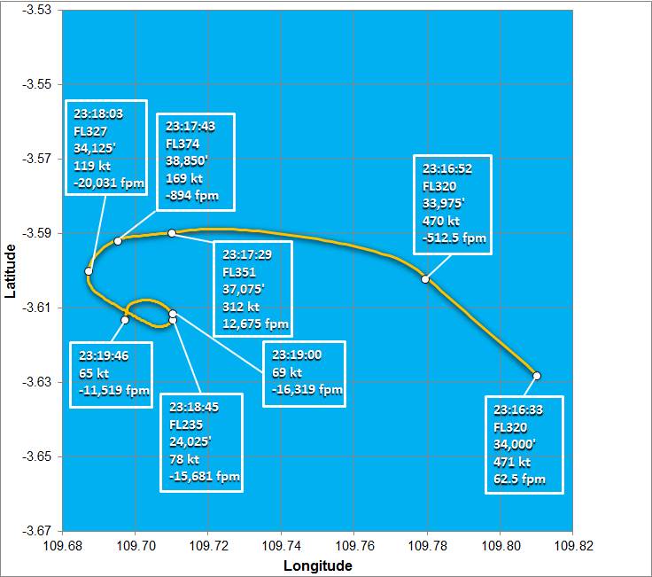 Air Asia Indonésia : QZ8501 Crash mer de Java - Page 20 B77u2M4IUAAz8mR