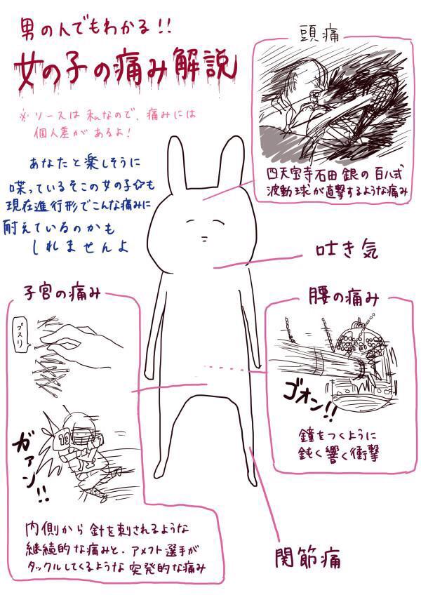 のぼる בטוויטר Namaikigirlgirl 月1の生理 男子にゎ分からん痛み いらいらしとる時 痛い時に支えてくれる こんな彼氏っていいなぁ Http T Co Ijf0p6ug7r 当たり前のように金玉蹴ってくる女子いるけど金玉 蹴られた時の痛みは双子出産以上ですよ 論文有り のぼる בטוויטר Namaikigirlgirl 月1の生理 男子にゎ分からん痛み いらいらしとる時 痛い時に支えてくれる こんな彼氏っていいなぁ Http T Co Ijf0p6ug7r 当たり前のように金玉蹴ってくる女子いるけど金玉 蹴られた時の痛みは双子出産以上ですよ 論文有り