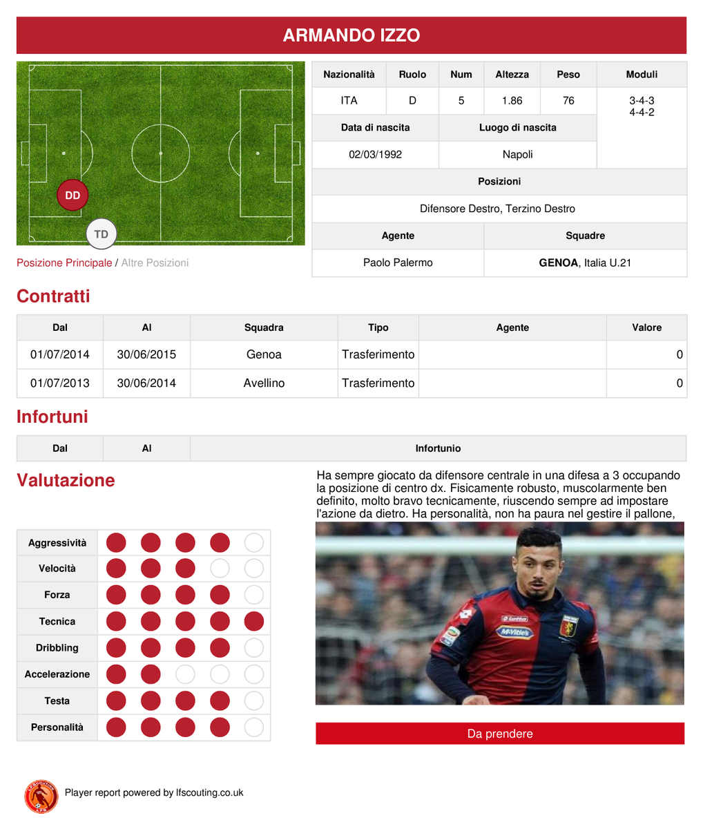 LFScouting's tweet photo. #LFScouting talks about @ArmandoIzzo1. Youth at @sscnapoli. Now in @GenoaCFC..http://t.co/T26jXqJT3w #paolop… http://t.co/pz5PyHI1BA