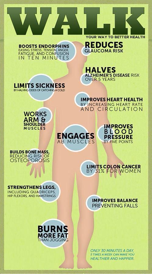 KathEvans2's tweet photo. @maxine_craig @eileenshepherd @FitbitUK good one for #NHSFitBitClub 😉 @AgencyNurse @anniecoops #EveryContact http://t.co/y8IqEyErul