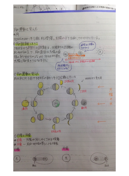 Clear 勉強ノートまとめアプリ على تويتر 受験 ラストスパート中