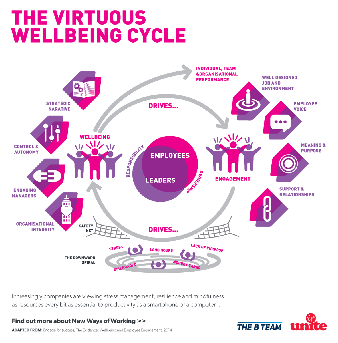 ScarletDevil73's tweet photo. Loves this. Wellbeing @ work. http://t.co/w0wztlXlYq