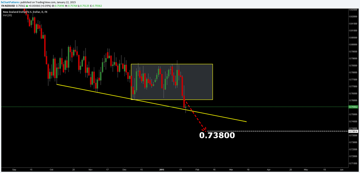 Fx Chart Patterns (@Forex_Patterns) / Posts / X