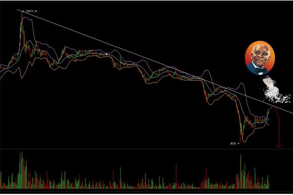 RiceCoin's tweet image. High quality TA provided by #RiceCoin $RICE