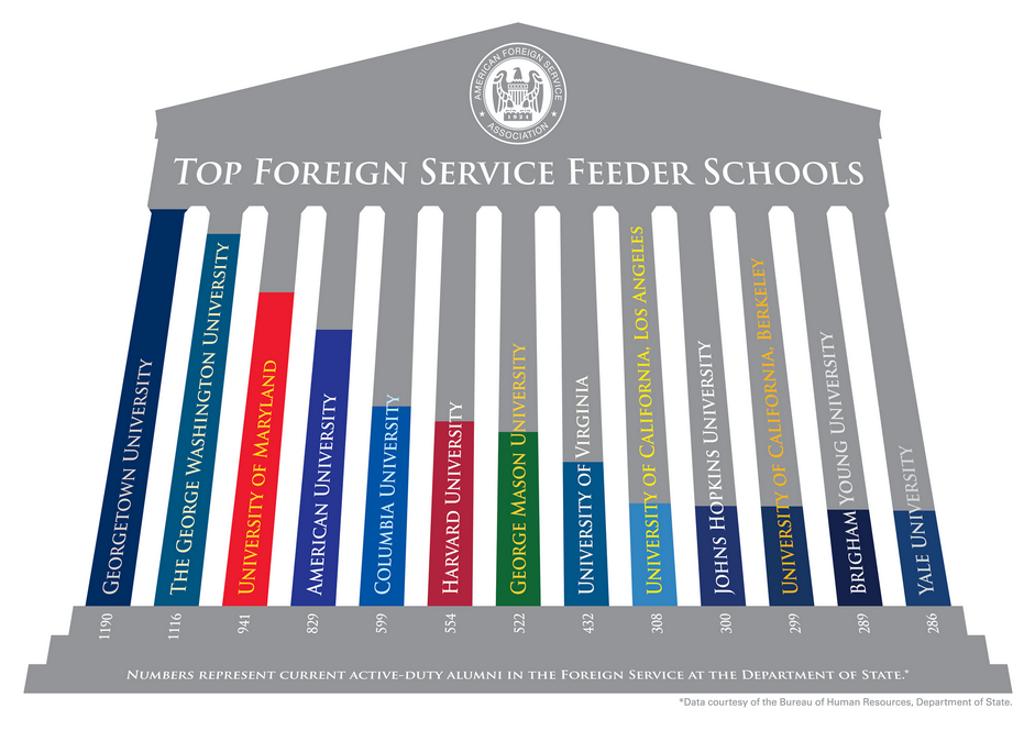 The Elliott School A Twitter Gwu Is One Of The Top Foreign