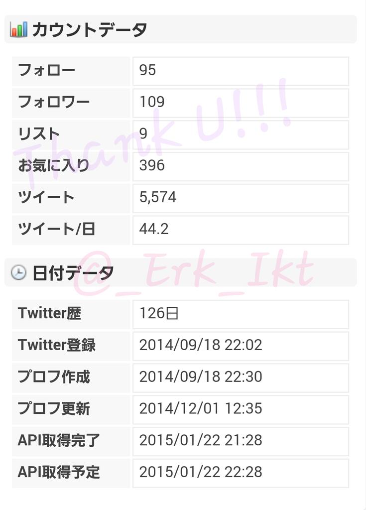 _Erk_Ikt's tweet photo. 109人のフォロワー様。ありがとうございました。 http://t.co/gBhHoTCIWr