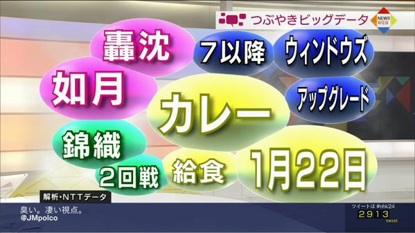 さむわんわんわん Pa Twitter 1月22日 Nhkつぶやきビッグデータで艦