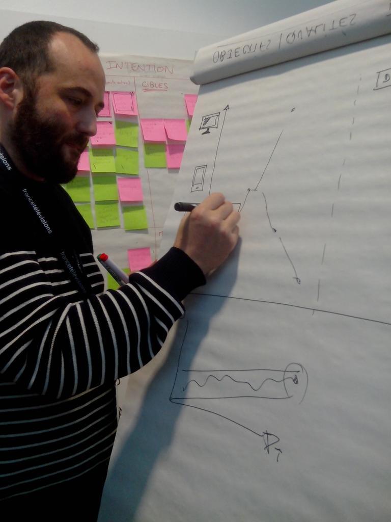 StorycodeFR's tweet photo. .@Hackatix avance sur l'articulation entre les formats de leur expérience #StoryHackFipa #SmartFipa15 http://t.co/f2su4oQXUQ