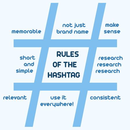 RussellsClass's tweet image. Confused on how to properly use a hashtag? Take a look! #TwitterBasics ^JV