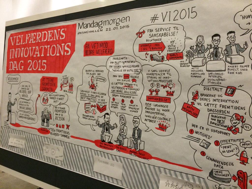 SusanneEiler's tweet photo. Tak for en berigende dag til @mandag_morgen @mhyllegaard #tegnet referat #VI2015 http://t.co/2oEax8k1zW