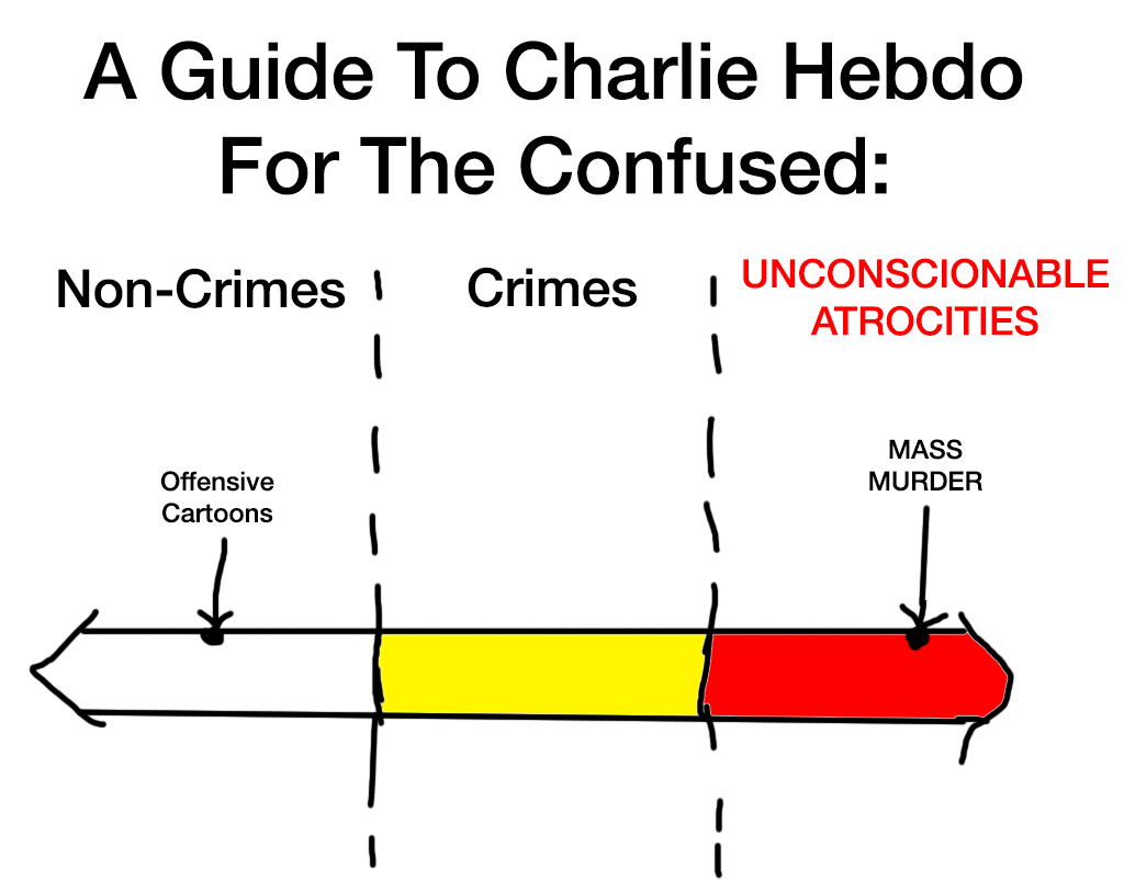 bascule's tweet photo. A guide to #CharlieHebdo http://t.co/IyORHAhspw