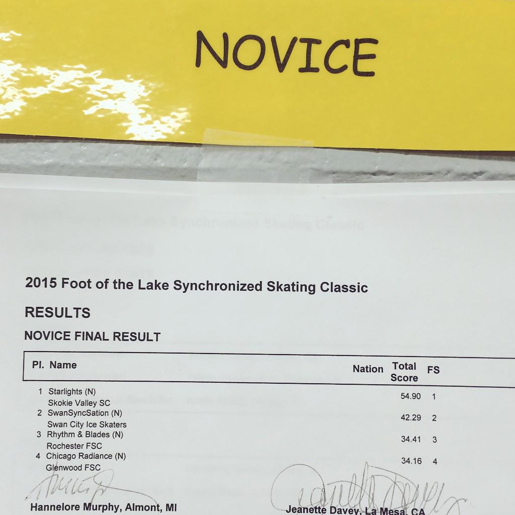 Novice scores #SLN #FOTL2015