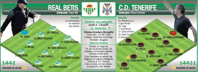 RBB1907_'s tweet photo. Alineaciones del @RBetisOficial y del @CDTOficial #vamosbetis #Betis http://t.co/QR4v9pIOMk