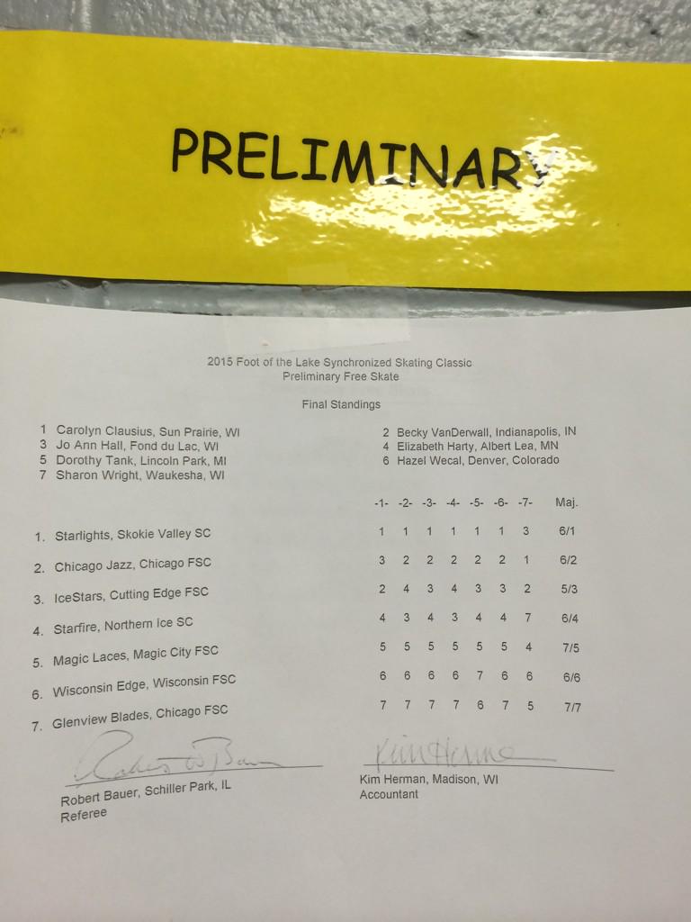 Way to go Prelim! #SLP #starpower 🌟