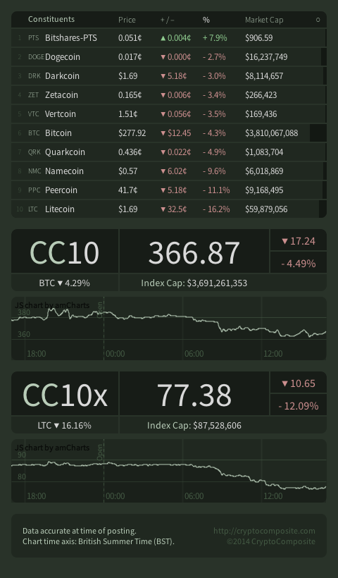 cryptocomp tweet picture