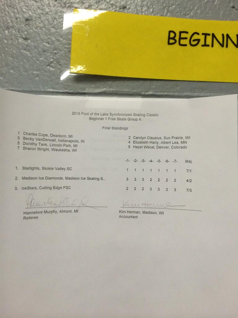 The dolls did it again! 1st place for #SLB #FOTL2015 #starpower🌟