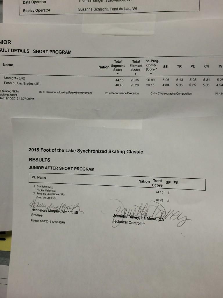 A gold medal for the junior team in the short! #SLJR #starpower 🌟 #FOTL2015