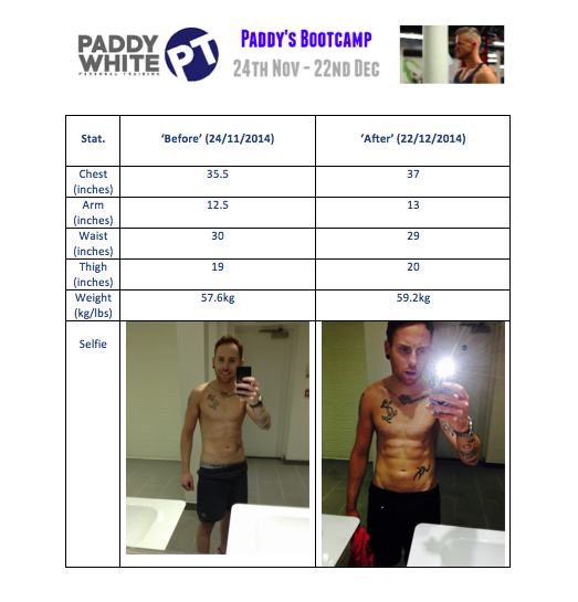 PaddyWhitePT's tweet photo. In my Festive Edition bootcamp, some lads SHREDDED on my lean plan, some lads STACKED on my bulk plan #recordprogress http://t.co/AuXnfimhbZ