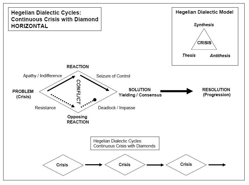 HectorSolon's tweet photo. DETAIL: "Hegelian Dialectic" used by #RadRight, #GOP &amp; #NoiseMachine to attack, cut &amp; control.. well, everything. http://t.co/nzSDvDvp8C