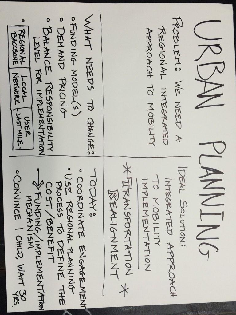 #UrbanPlanning @code4sac <a href="/TheUrbanHive/">The Urban Hive</a> #CityCampSac