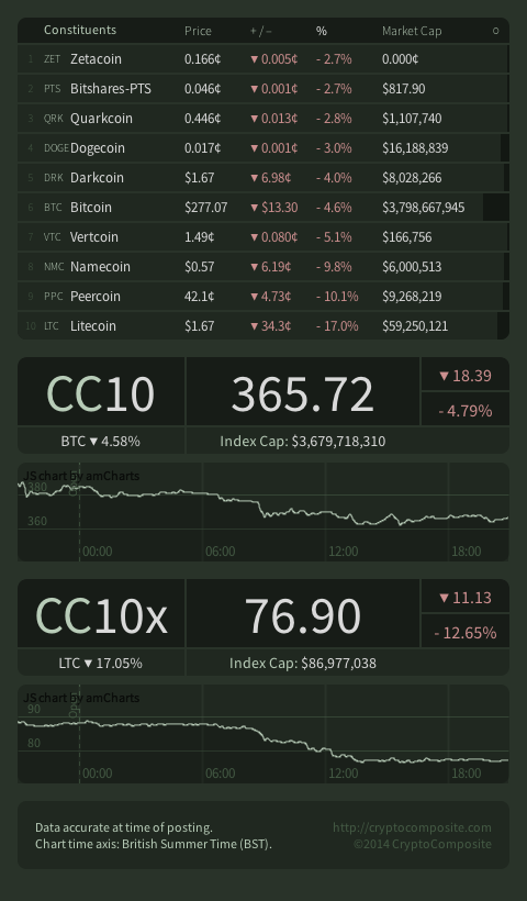 cryptocomp tweet picture