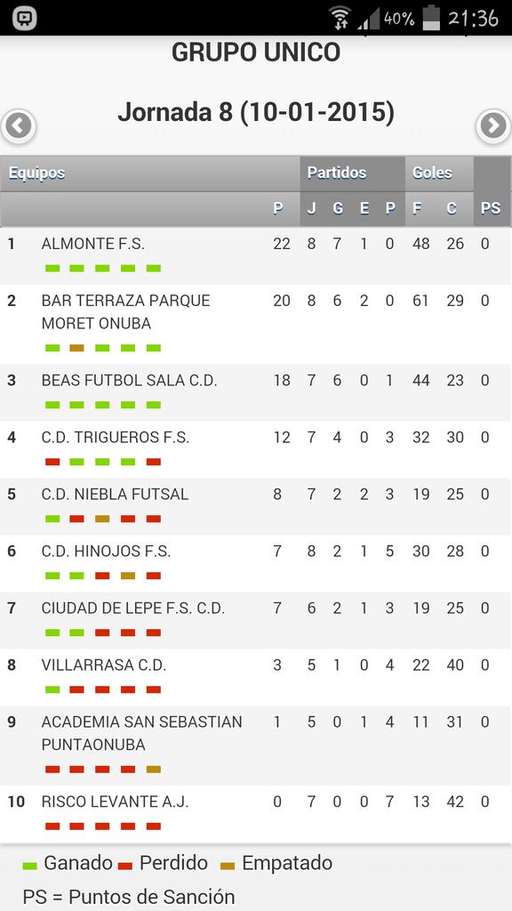 fsalmonte's tweet photo. ¡Buenas noches familia! Os dejamos la clasificación y el acta del partido de hoy en casa con victoria por 9-2.Gracias http://t.co/3mnc17KerZ