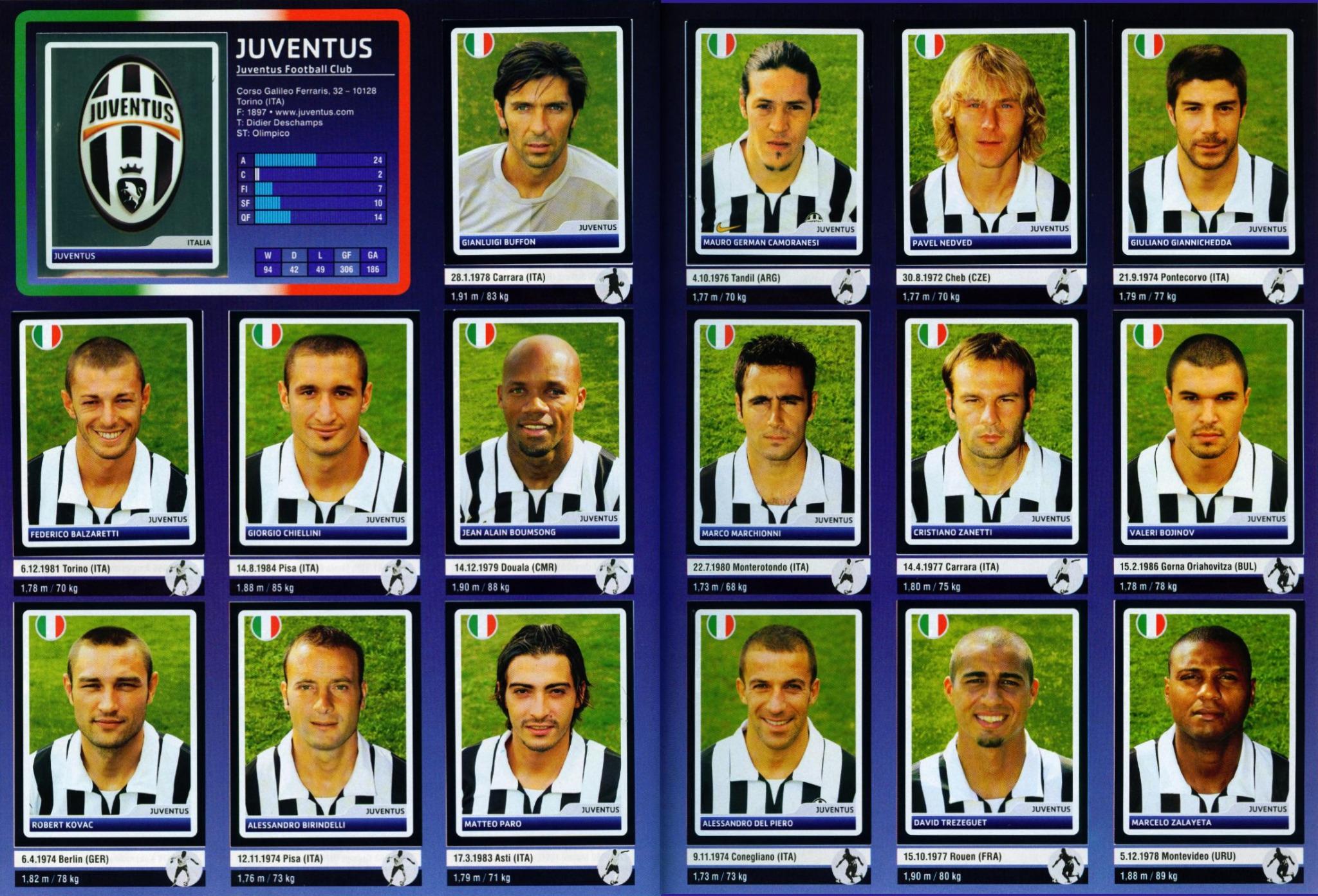 Old School Panini on Twitter: "JUVENTUS FC 2006-07. What a team for Serie B  !! (Italian second division) http://t.co/qxdkJSQ0UB" / Twitter