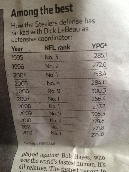 Dick Lebeau, Steelers part ways