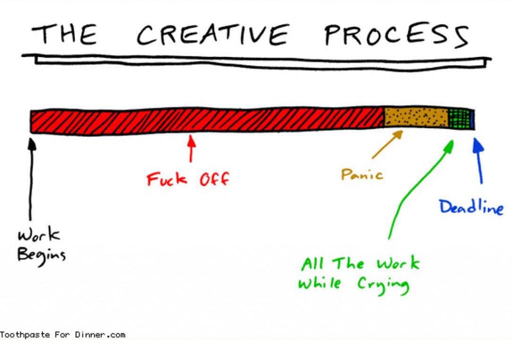 craigweich's tweet photo. The Messy Minds of #Creative People http://t.co/YIbb6Wa657 via @sbkaufman http://t.co/d2GcL1z6oq