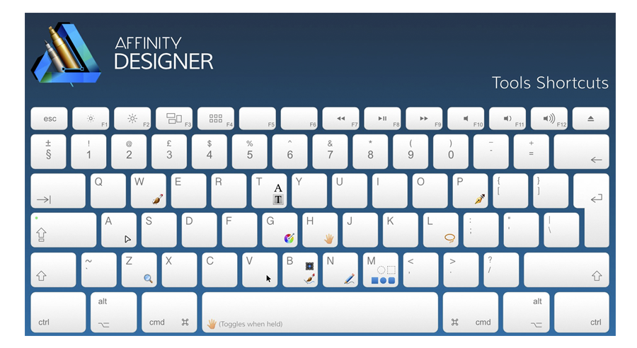 Affinity policy tool. Cmd горячие клавиши. Горячие клавиши. Windows. Шоткат. Affinity Designer.