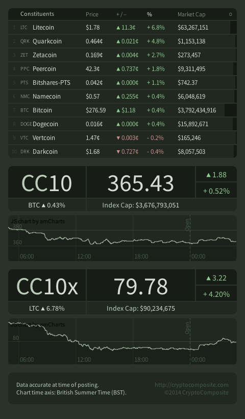 cryptocomp tweet picture